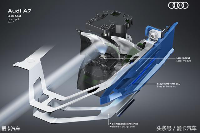 奥迪a7sportback,奥迪a7sportback落地价