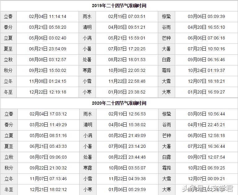 二十四节气顺口溜知识大全,了解二十四节气的知识和相关习俗