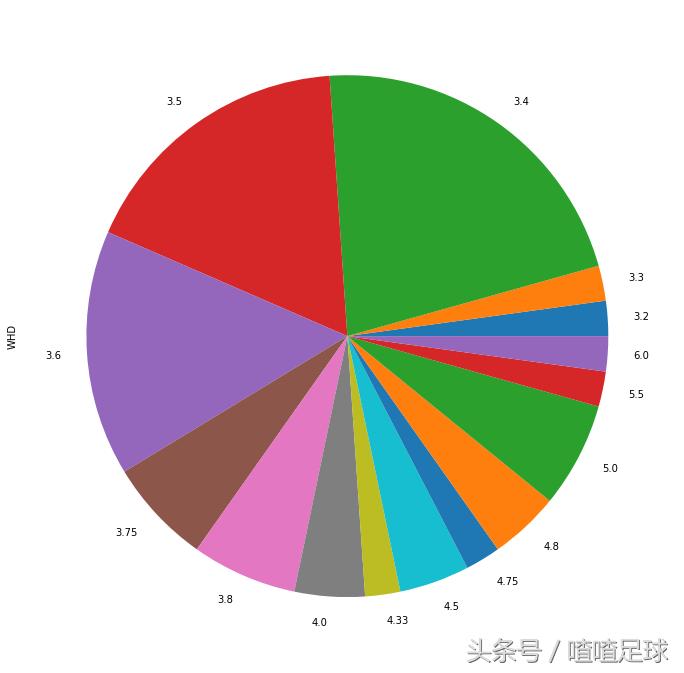 荷甲组联赛,荷甲联赛psv