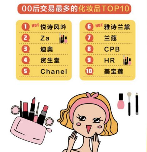 00后老阿姨用什么护肤品,90后老品牌化妆产品