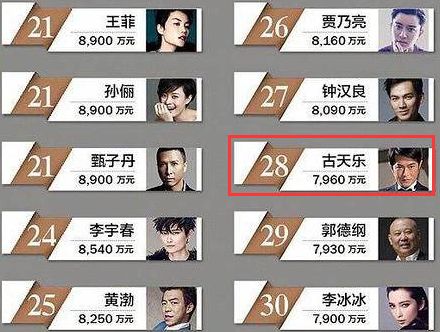 张家辉古天乐游戏广告是真的吗,张家辉古天乐代言的传奇游戏