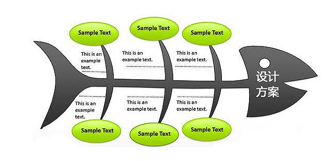 三分钟带你全方位了解手机发展史,三分钟看懂移动云盘