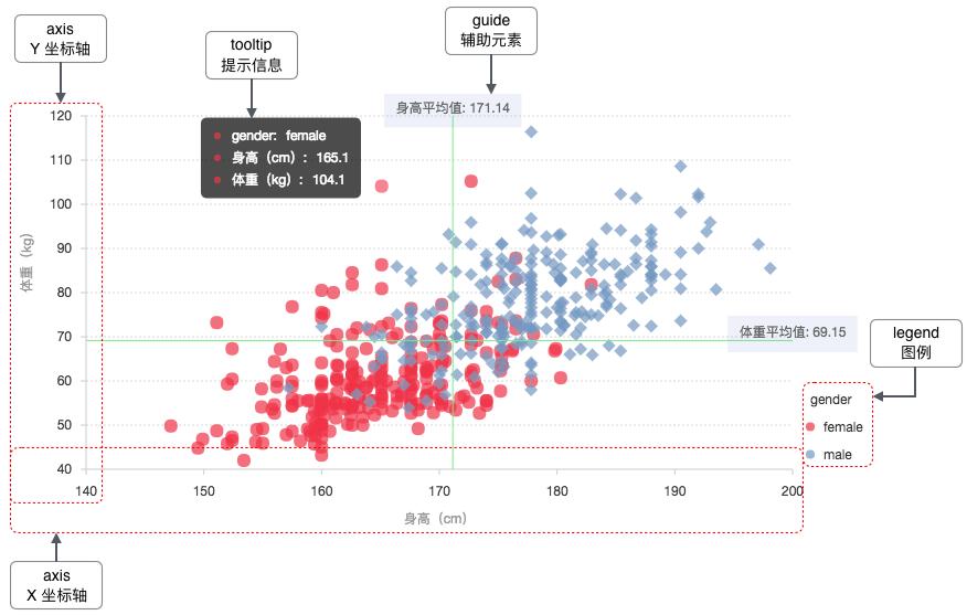 玩转大数据需要什么技术,大数据分析可视化工具