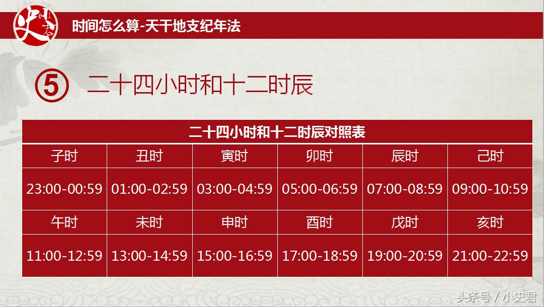 2018是戊戌年，天干地支纪年法、戊戌变法和戊戌六君子