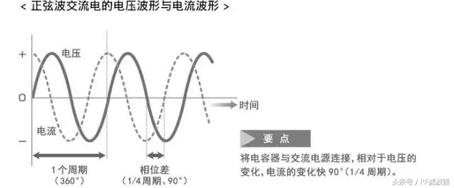 固态电容器基础知识,可变电容器的基础知识