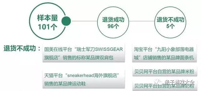 中消协公布假货名单,中消协海淘涉假