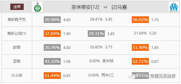 法甲2022-2023赛季法乙升级附加赛,今日法乙足彩推荐