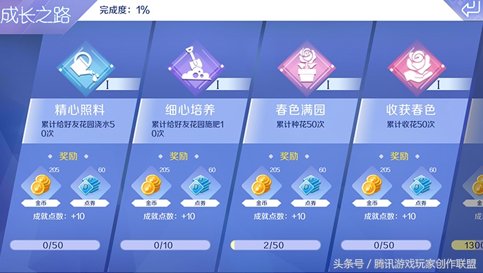 如何快速获得高级进阶点券,快速积累资源的几个工作