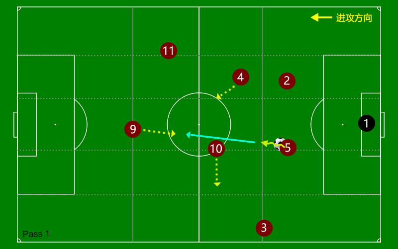 曼城433阵型战术详解,曼城最常用阵容阵型图