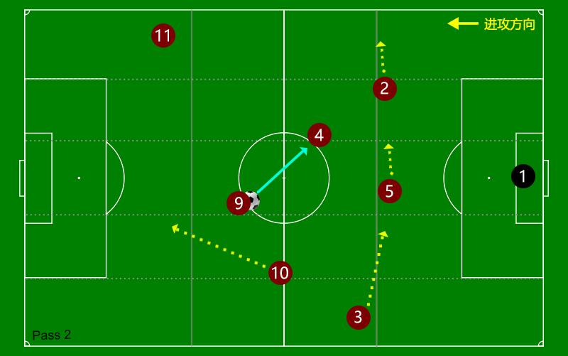 曼城经典快速反击战术,曼城经典战术解析