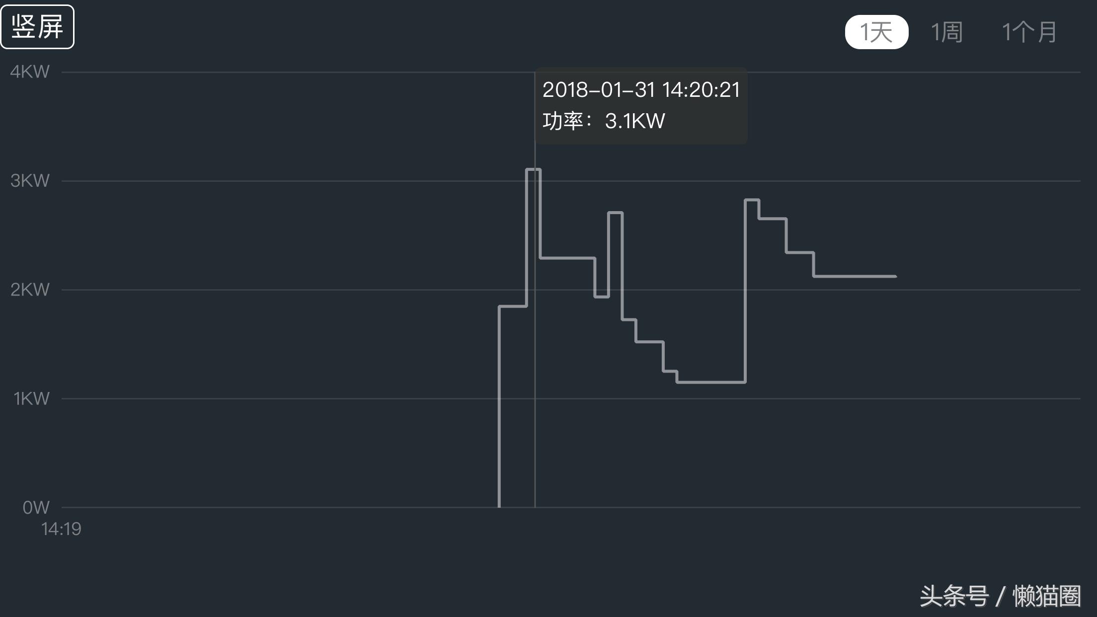 dyson无叶风扇暖和,戴森冷暖风扇am09国外版