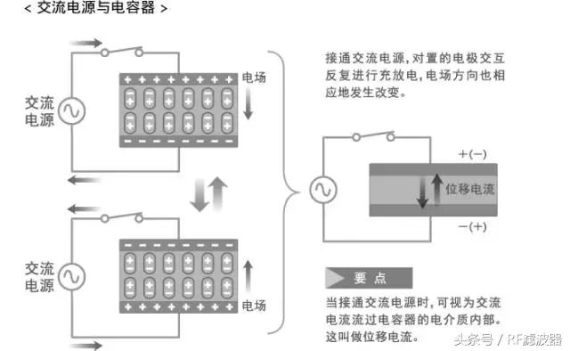 固态电容器基础知识,可变电容器的基础知识