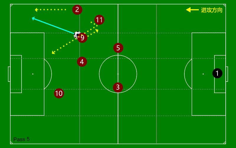 曼城传控战术讲解,曼城433阵型战术详解