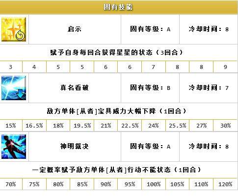 fgo贞德的悲惨下场,fgo贞德人物介绍