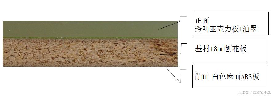 板材类装修材料的相关知识,如何判断板材优劣这几招必须学学