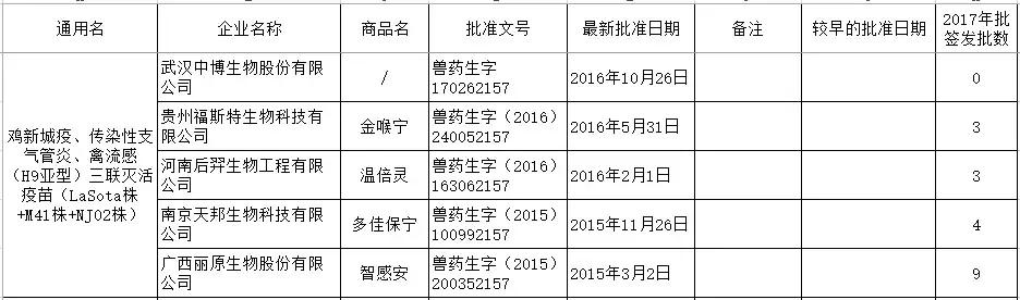 禽流感h9不同毒株疫苗优势,最新禽流感疫苗品种