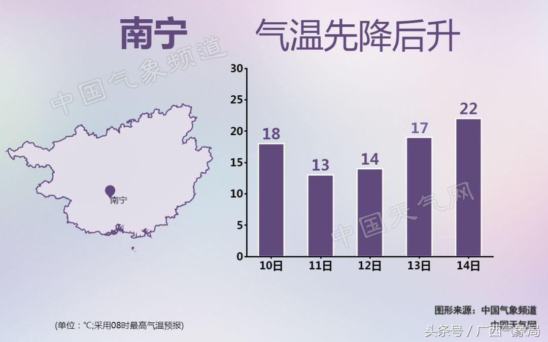 到底是回暖天还是回南天,回南天回暖是天气热吗