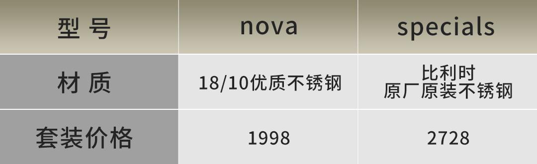 双立人不锈钢炒锅好用吗,双立人不锈钢炒锅说明书