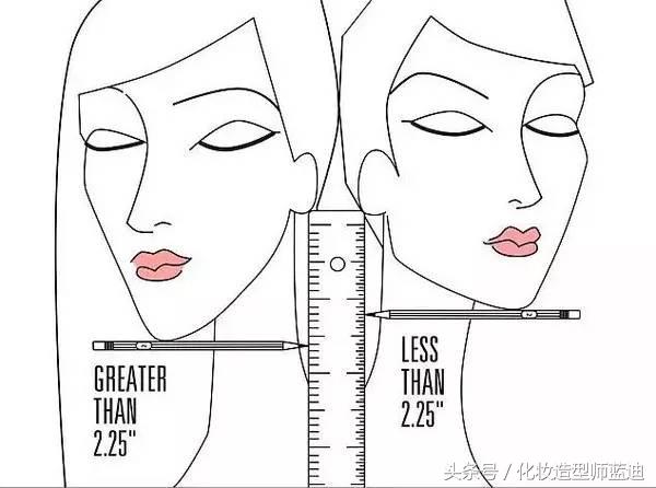 怎么选择适合自己的发型,发型怎么选择适合自己的