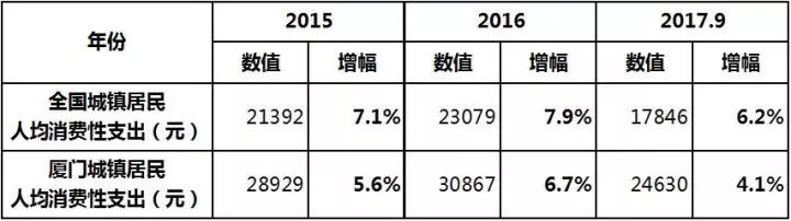 厦门房价历史记录,厦门房价历史走势20年