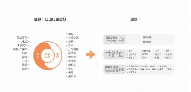 滴滴程维谈创业危机,滴滴程维演讲活下来