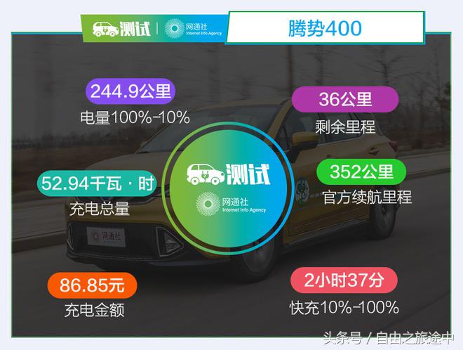 零下十度电动车续航,低温电车续航里程测试