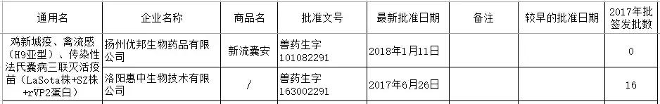 禽流感h9不同毒株疫苗优势,最新禽流感疫苗品种