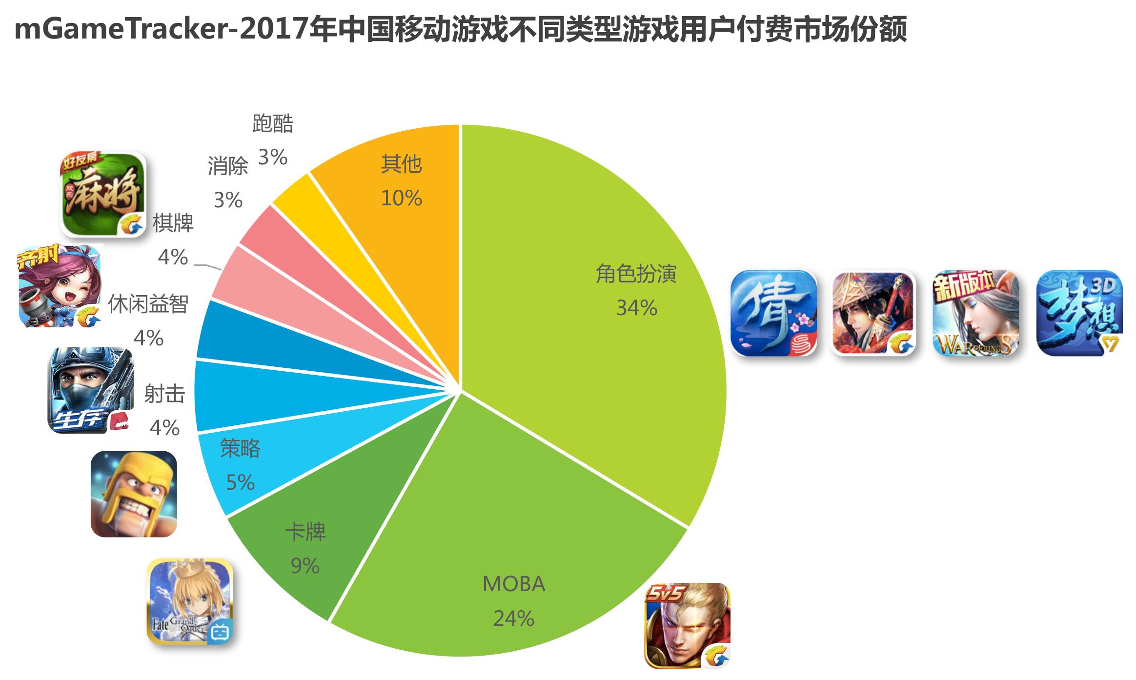 你的小蛤蟆凉了吗，王者峡谷的号角声可在耳畔？