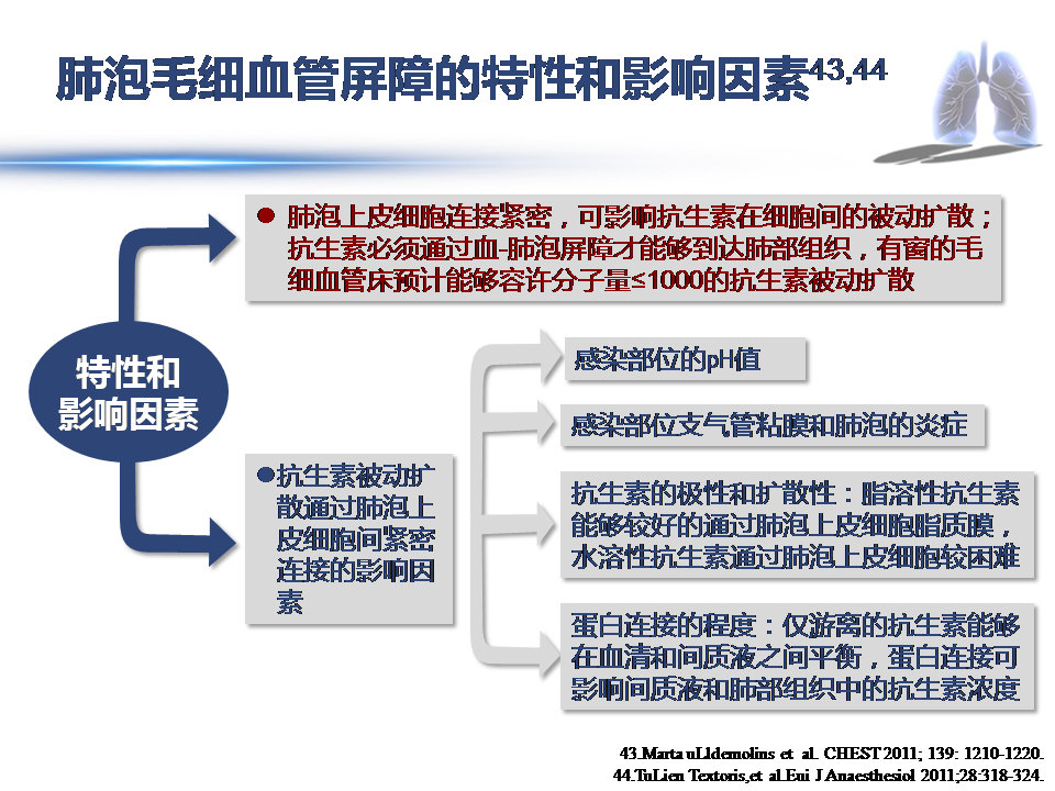重症流感的症状,重症流感应采取几级防护