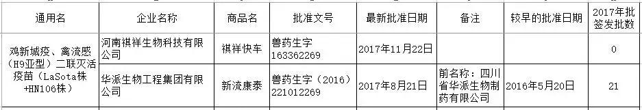 h9疫苗,禽流感h7n9疫苗
