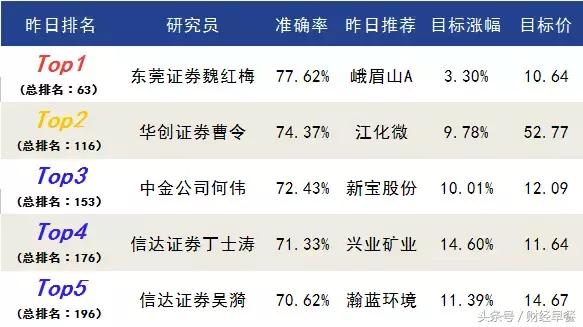 预判一季报业绩超预期的股票,量化股票天量上涨意味什么