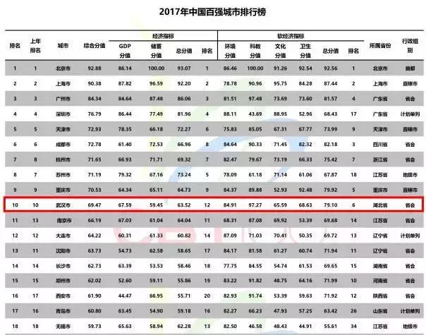 富可敌国的省份全球,富可敌国4个省份