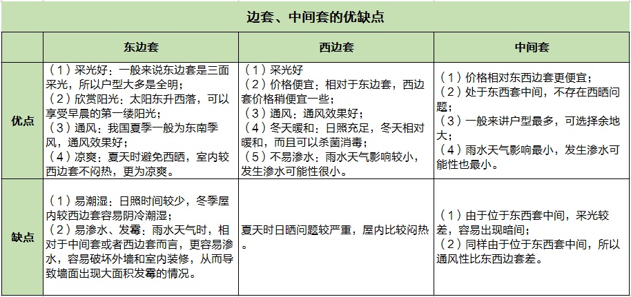 边套和中间套什么意思,边套中间套的区别