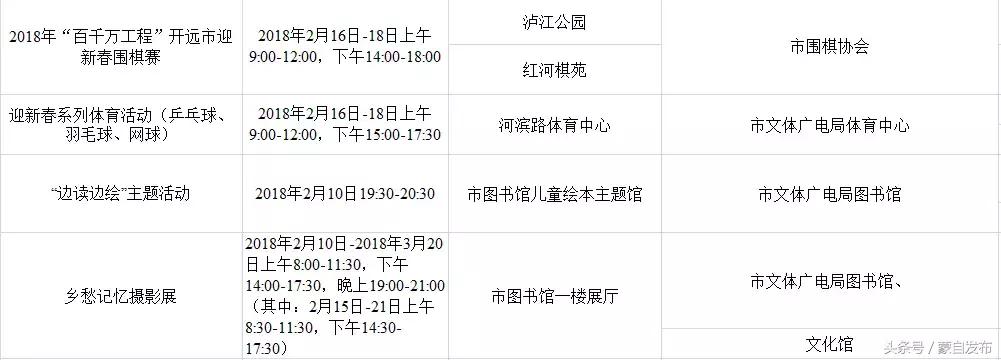 红河县活动,红河县最近乡镇活动