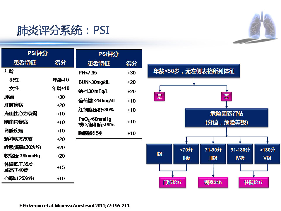 重症流感的症状,重症流感应采取几级防护