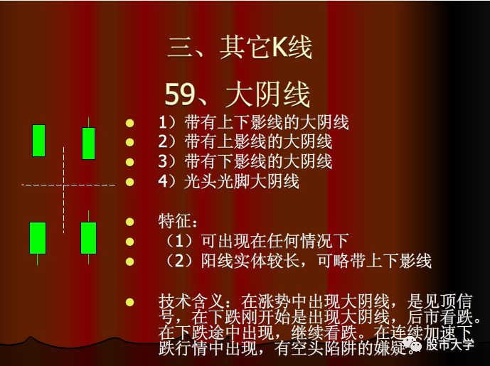 k线组合买入和卖出信号,特殊意义的k线组合