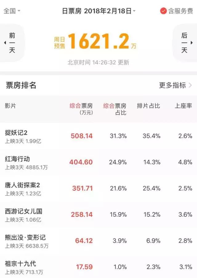 春节档票房深度解析,春节前春节档票房预测