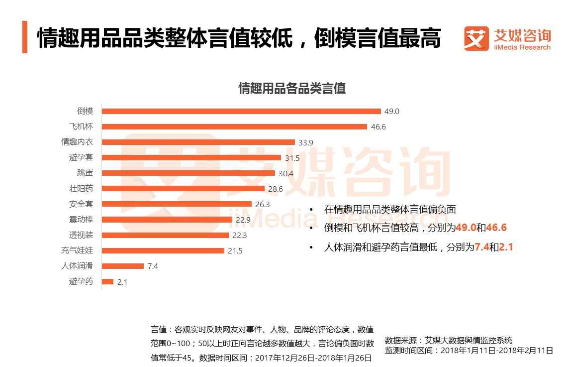 他趣、春水堂等情趣电商正中人之本性，2020年市场将突破600亿