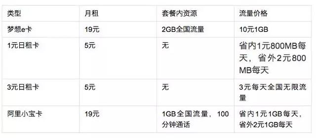 手机卡怎么改大流量套餐,手机卡怎么转成流量套餐