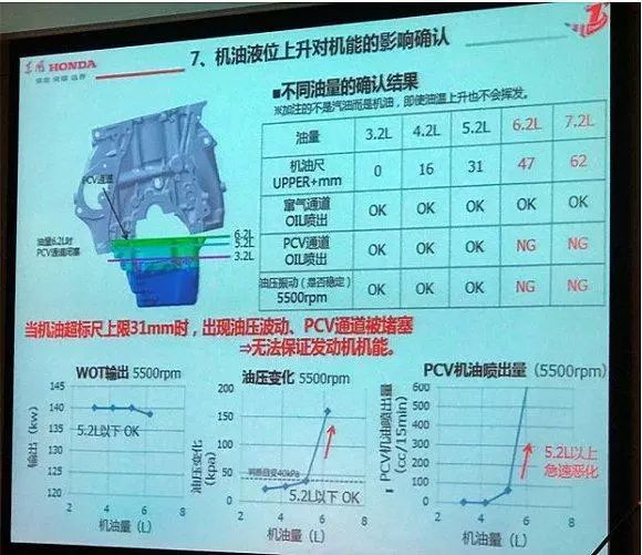 本田地球梦发动机问题解决了吗,本田思域地球梦发动机工作原理