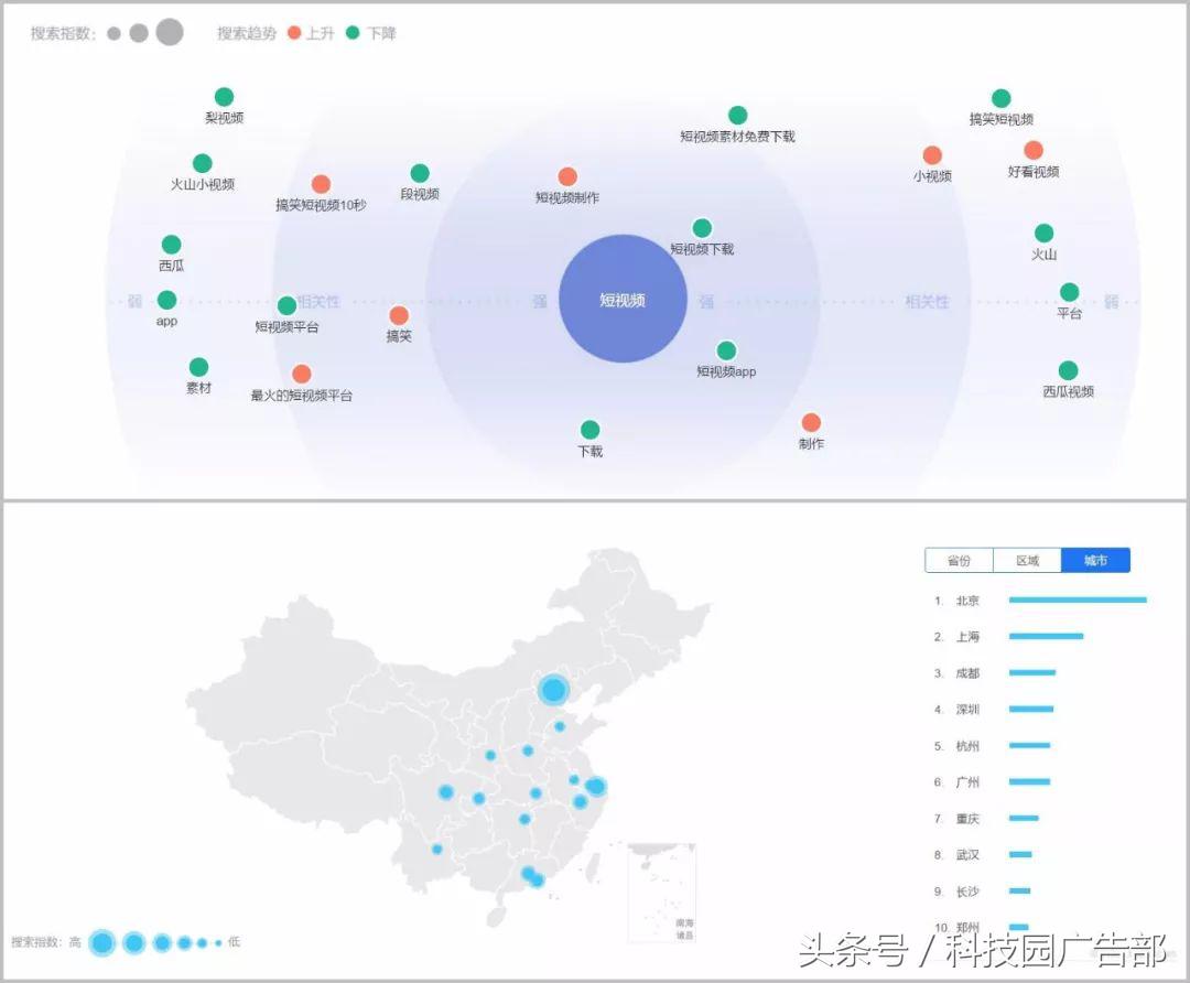 西瓜视频电商广告,西瓜视频小程序推广广告
