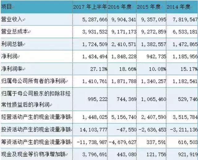 周鸿祎身价2020排名,周鸿祎2017年挣了多少钱