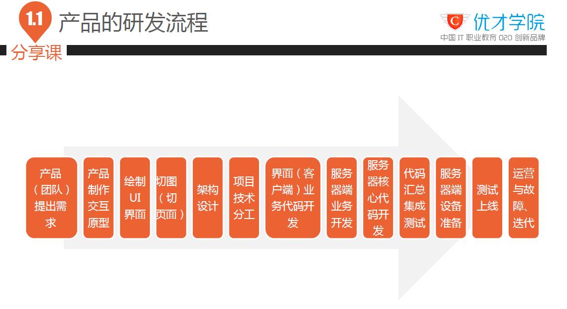 如何从hr的角度面试在职研究生,不懂技术如何面试工程师