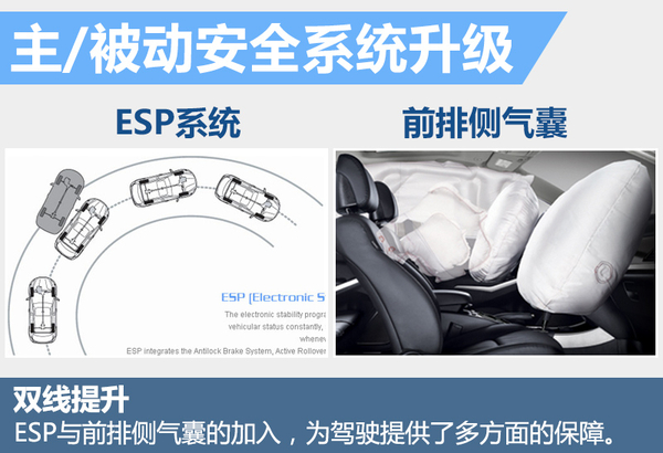 柯兰多2016款轮胎怎么样 (2016款柯兰多2.0汽油版)