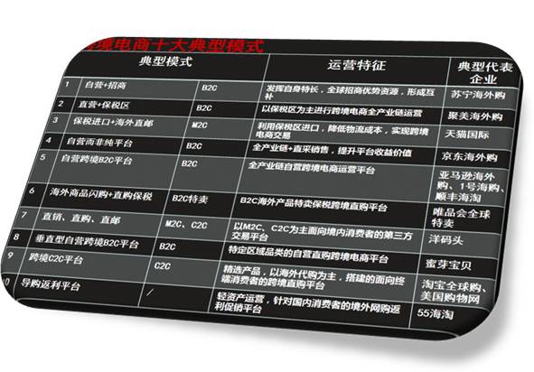 今天和大家聊一聊跨境电商那些事儿