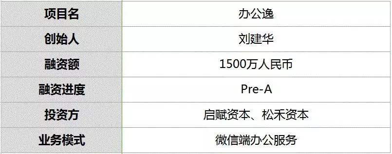 融资1500万他用微信消灭痛苦的办公场景方便100万员工考勤报销领工资