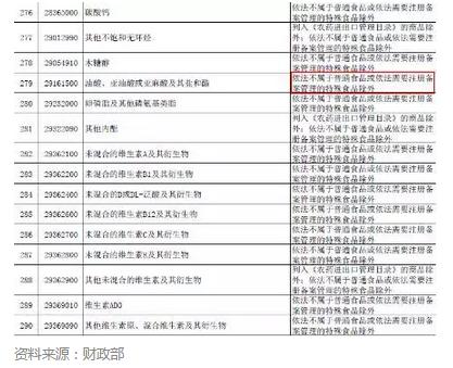 保健品跨境电商政策,中国保健品跨境电商发展现状
