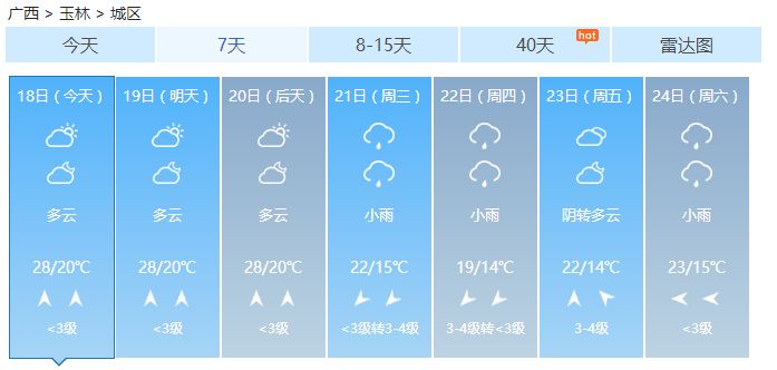 珍惜周日好天气,天气预报冷空气来袭周末大幅降温