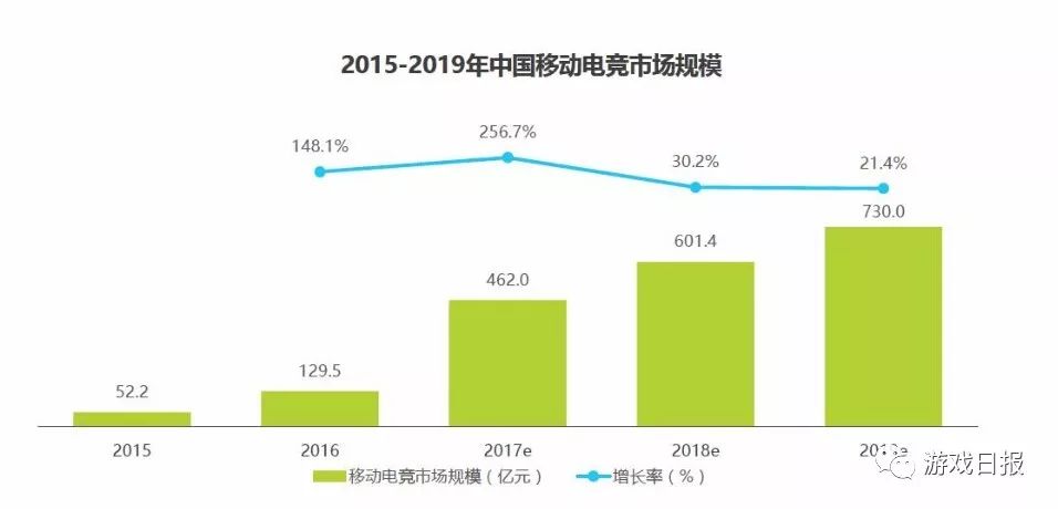 移动网络游戏发展的现状,游戏直播人气下降是怎么回事