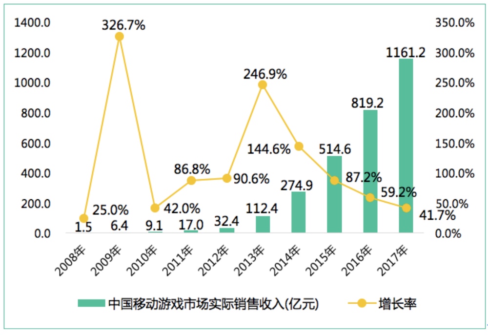 《机械迷城》的中国行：市场野蛮生长，我们慢步向前|100位游戏人
